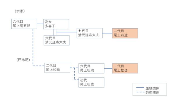 尾上右近と松也